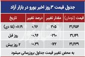 قیمت سکه نیم سکه و ربع سکه امروز دوشنبه 1399/10/15| رشد قیمت سکه امامی