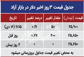 قیمت طلا امروز سه‌شنبه 1399/10/16| افزایش قیمت طلا 18 عیار