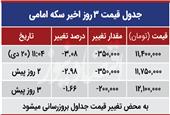 قیمت یورو امروز شنبه 1399/10/20