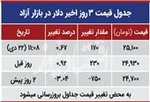 قیمت طلا امروز دوشنبه 1399/10/22| افزایش قیمت طلا 18 عیار