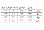 حمایت عجیب در بازار سکه