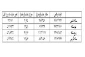 مرز 10 میلیون تومان نبرد مهم امروز در بازار سکه | حباب سکه چقدر شد؟