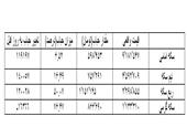 مقاومت در بازار سکه /چتر نجات سکه از سقوط