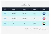 قیمت سکه، طلا و ارز در 24 بهمن ماه / حباب سکه امامی 647 هزار تومان شد