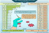 اینفوگرافیک / واکسیناسیون کرونا در جهان تا 28 اردیبهشت