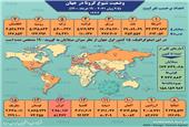 اینفوگرافیک / آمار کرونا در جهان تا 19خرداد