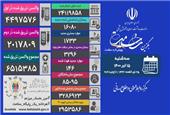 اعلام آخرین آمار کرونا در 15 تیرماه