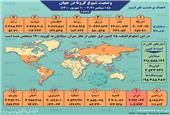 آمار کرونا در جهان تا 10 شهریور