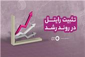 تثبیت رایتل در رشد ترافیک اینترنت