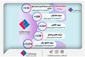 آمارها درباره عملکرد بیمه ملت چه می‌گویند؟ از رکوردداری در توانگری مالی تا ثبت سود خالص 442 درصدی در بهار