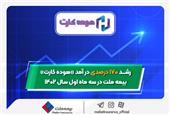 رشد 170 درصدی درآمد «هوده کارت» بیمه ملت در سه ماه سال 1402