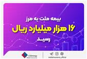 بیمه ملت به مرز 16 هزار میلیارد ریال رسید| پرتفوی کم‌ریسک با نسبت خسارت پایین