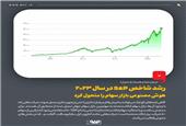 رشد شاخص S&P در سال 2023 هوش مصنوعی بازار سهام را متحول کرد