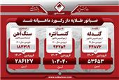 شرکت صبانور طلایه‌دار رکورد ماهیانه شد