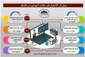 آموزش بیش از 62 هزار نفر ساعت در چادرملو