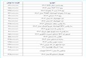 بازار خودرو در سراشیبی/ ریزش قیمت‌ها تندتر شد + جدول قیمت