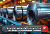رضایتمندی سهامداران از سودآوری شرکت در سال 1402با استفاده از همه ظرفیت های بازاریابی وفروش