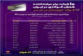 فولاد خوزستان، پیشتاز عرضه شمش فولادی در کشور