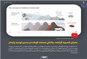 بحران کمبود قراضه: چالش صنعت فولاد در مسیر تولید پایدار