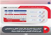 اجرای پروژه خط ورق رنگی لوازم خانگی و ساختمانی، یکی از اهداف افزایش سرمایه فولاد مبارکه