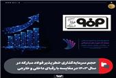حجم سرمایه‌گذاری خطرپذیر فولاد مبارکه در سال 1403 در مقایسه با رقبای داخلی و خارجی