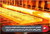 کاهش 5.7 درصدی تولید سالانه فولاد در ایران؛ چالش‌های جدی ناشی از محدودیت‌های انرژی