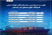 فهرست بزرگ‌ترین صادرکنندگان فولاد ایران/ فولاد خوزستان در صدر