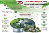 فولادینفو