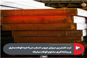ثبت کمترین میزان عیوب اسلب در ناحیه فولادسازی و ریخته‌گری مداوم فولاد مبارکه