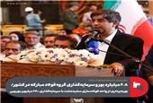 6.8 میلیارد یورو سرمایه‌گذاری گروه فولاد مبارکه در کشور/ بهره‌برداری از واحد فولادسازی سفیددشت با سرمایه‌گذاری 240 میلیون یورویی
