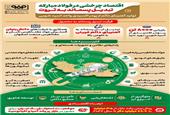فولادینفو/فولاد مبارکه