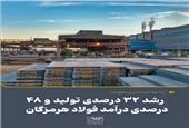 رشد 32 درصدی تولید و 48 درصدی درآمد فولاد هرمزگان
