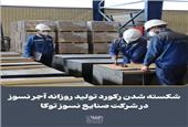 شکسته شدن رکورد تولید روزانه آجر نسوز در شرکت صنایع نسوز توکا
