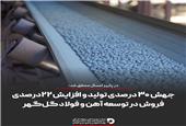 جهش 30 درصدی تولید و افزایش 22* *درصدی فروش در توسعه آهن و فولاد گل‌گهر