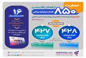حمایت بیش از 850 هزار میلیارد ریالی بانک رفاه کارگران از فعالان اقتصادی
