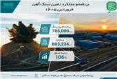 افتخارآفرینی فولاد سنگان؛