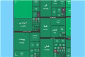 جهش 3 رقمی بورس