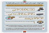 چرا فولاد خوزستان مورد حمله دشمن قرار گرفت؟