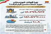 چرا فولاد خوزستان مورد حمله دشمن قرار گرفت؟