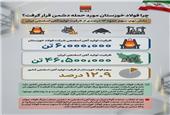 چرا فولاد خوزستان مورد حمله دشمن قرار گرفت؟