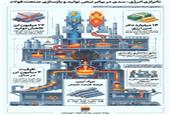 صنعتی که جنگ متوقفش نکرد؛ ناترازی انرژی متوقف خواهد کرد