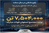 رکوردشکنی در سال سخت/تامین انرژی و بحران جنگ