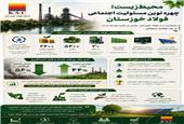 فولاد خوزستان و مسئولیت اجتماعی سبز؛ الگویی از مسئولیت اجتماعی در مسیر توسعه پایدار