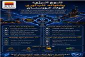 تنوع انرژی؛ پشتوانه تاب‌آوری فولاد خوزستان