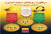 داریوش دانیالی: ایمنی، رفیق شفیق تولید است نه سد راه آن
