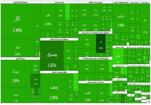 بورس تهران در سبزترین حالت ممکن