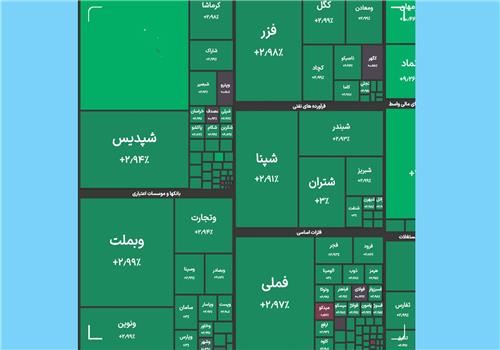 جهش 3 رقمی بورس