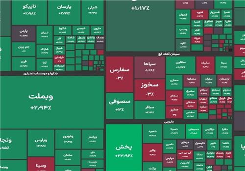 شاخص کل بورس در پایان معاملات امروز