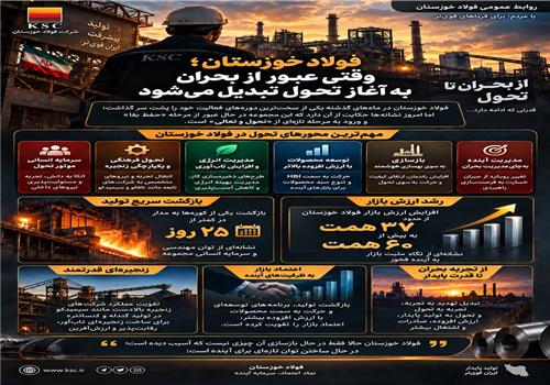فولاد خوزستان؛ وقتی عبور از بحران به آغاز تحول تبدیل می‌شود