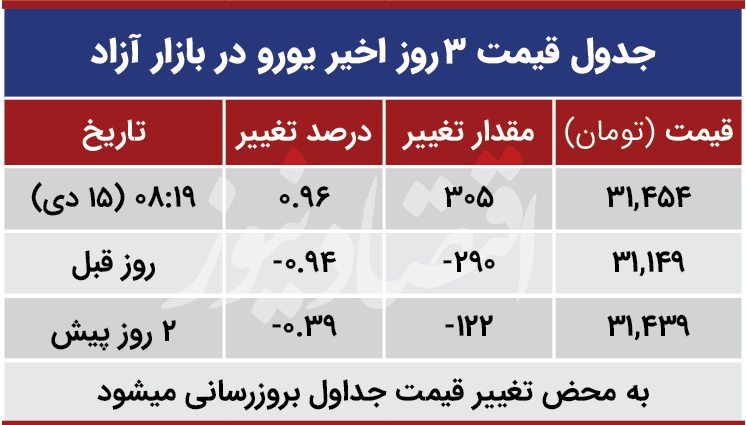 قیمت سکه نیم سکه و ربع سکه امروز دوشنبه ۱۳۹۹/۱۰/۱۵| رشد قیمت سکه امامی